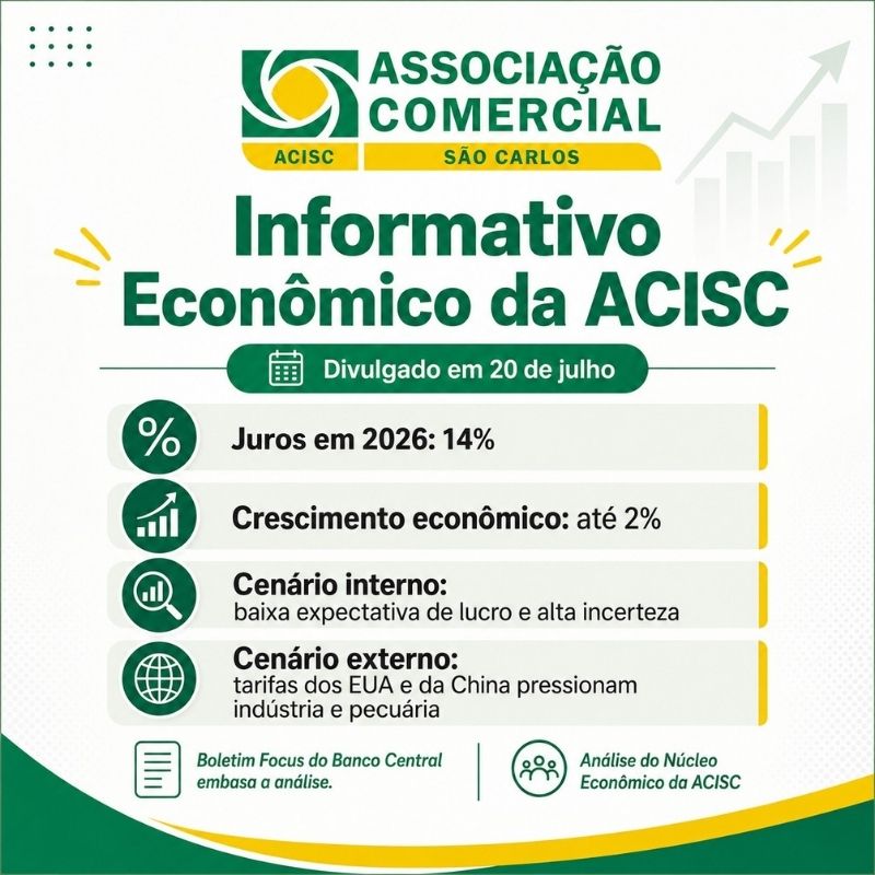 Informativo Econômico da ACISC alerta para juros elevados, baixo crescimento e riscos externos